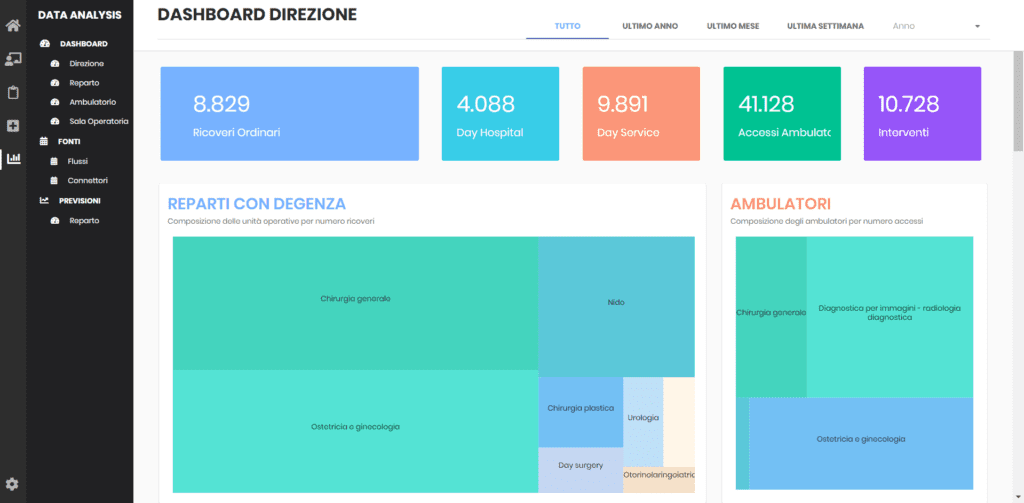 HDI Machine Learning