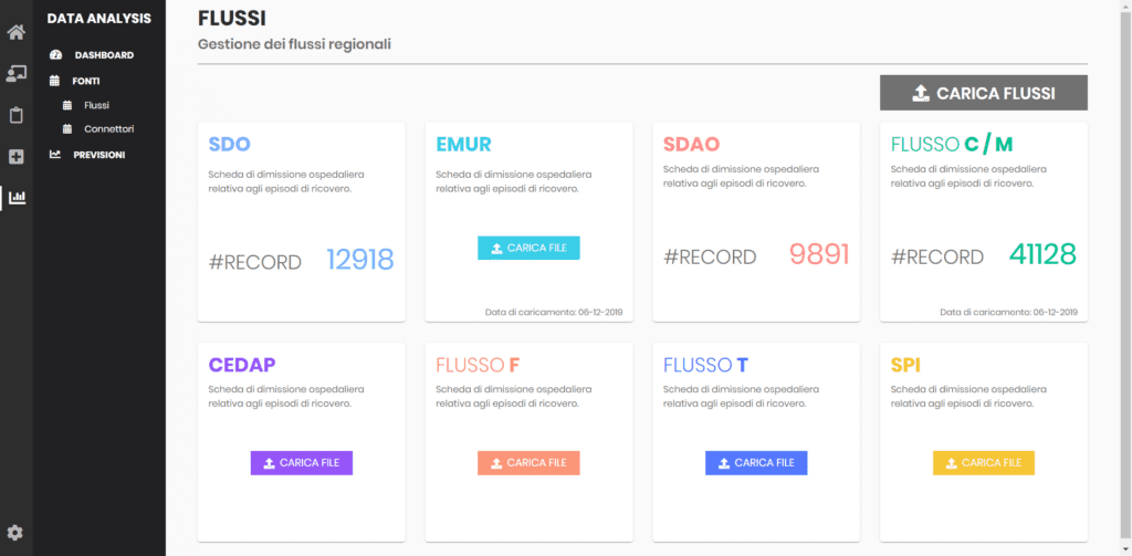 HDI dashboard interattiva